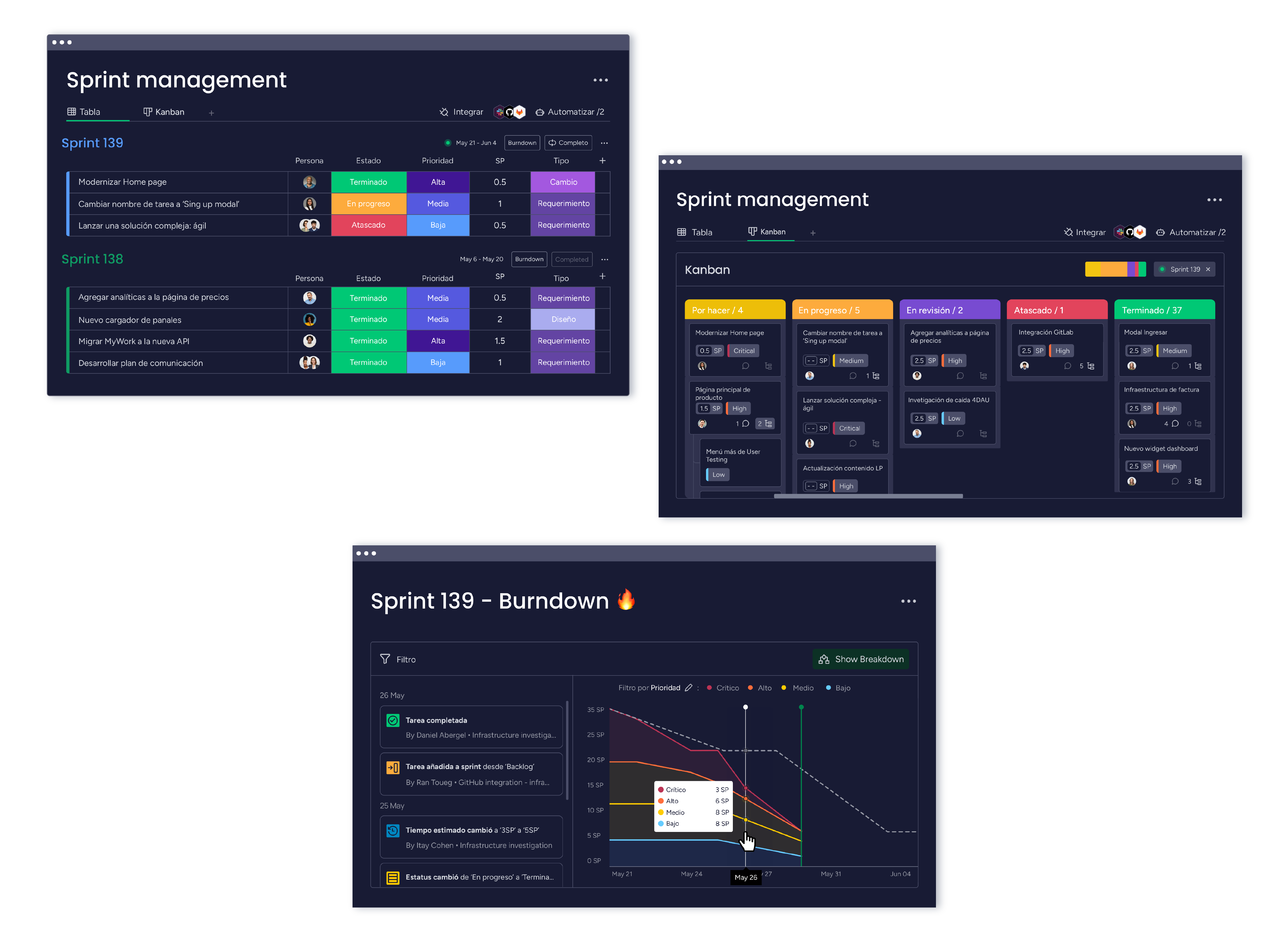 monday - dashboards